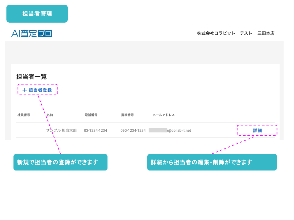 担当者管理機能 (1)