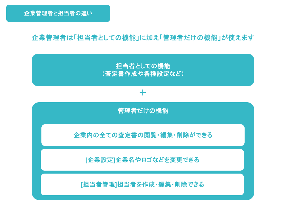 担当者管理機能 (3)