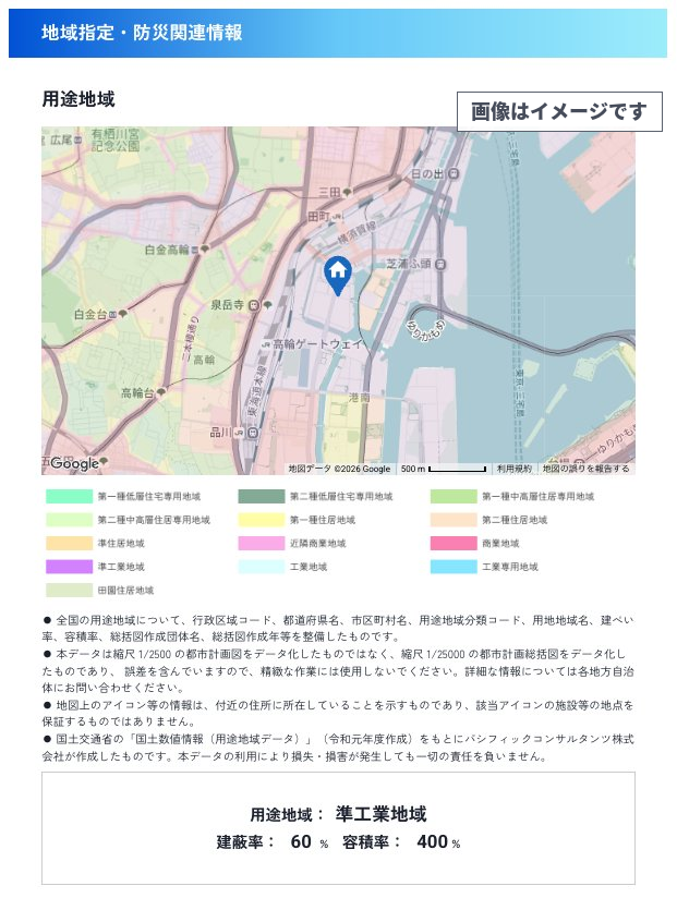 用途地域_イメージ図_拡大表示