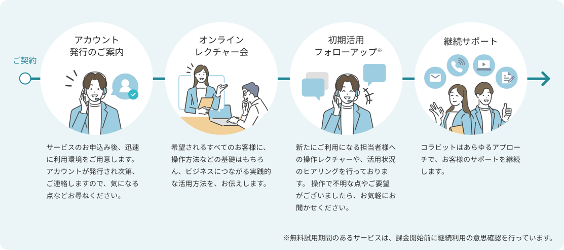 サポート体制_figure1