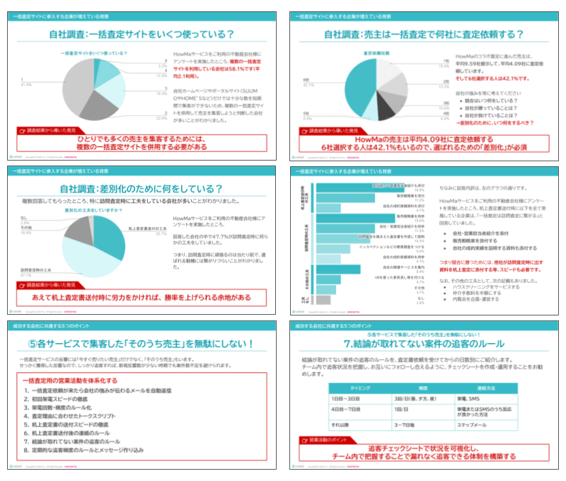 不動産一括査定サイトからの 売り物件獲得で、 成功する会社に共通する5つのポイント