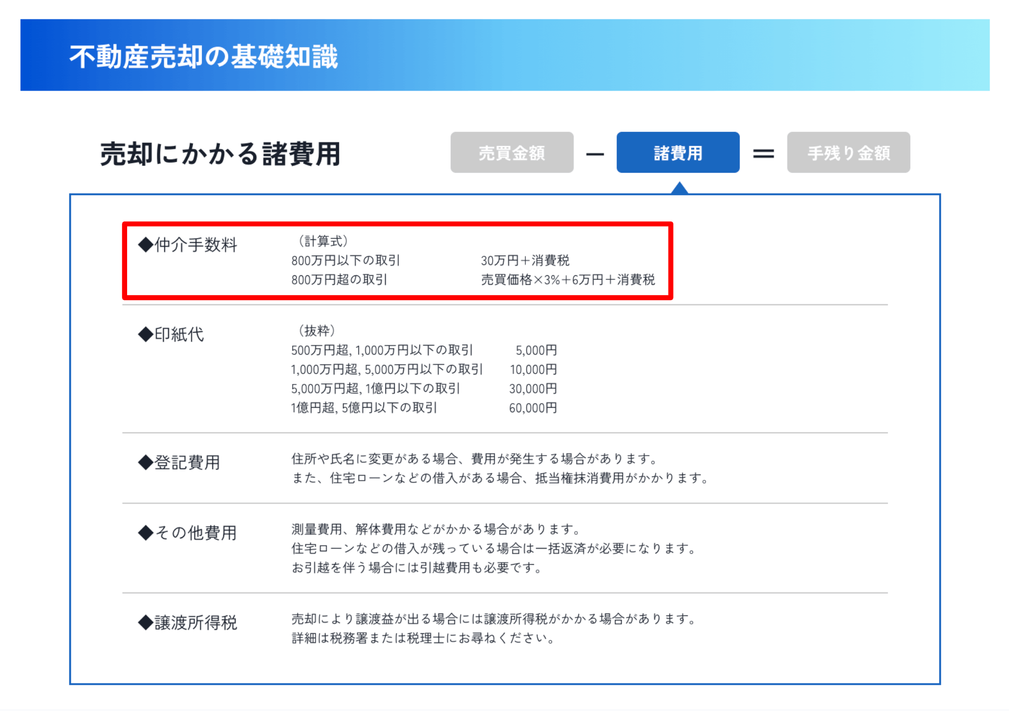 【AI査定プロ・新機能リリース速報】24.報酬規程の改正に対応